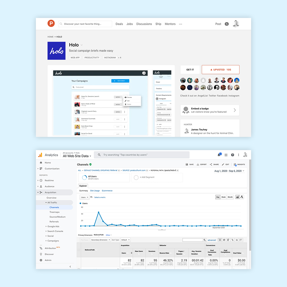holo product hunt launch and analytics post-launch